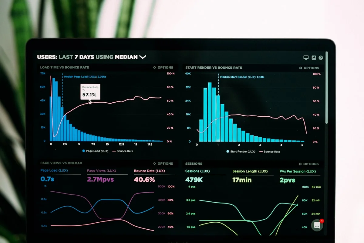 SIEM, Offensive & Threat Intel